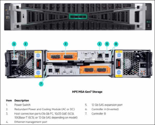 ویژگی های HPE MSA Gen7