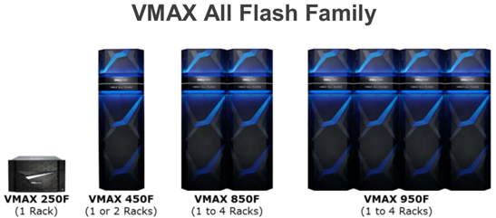 معرفی استوریج Dell EMC VMAX