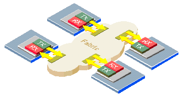 بهینه‌سازی عملکرد و امنیت در شبکه‌های Fiber Channel