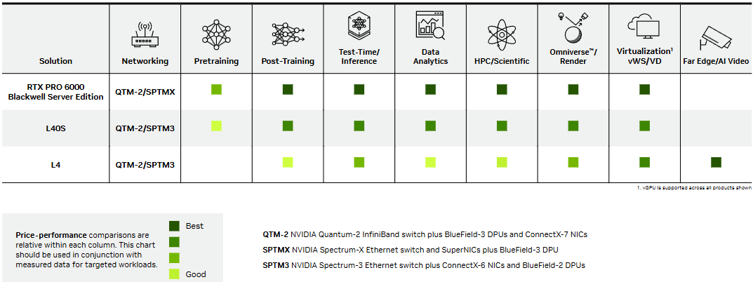 پلتفرم مرکز داده انویدیا