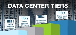 data-center-tier-چیست؟