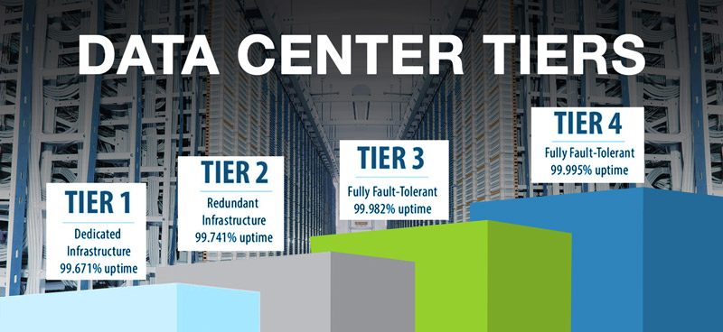 data-center-tier-چیست؟
