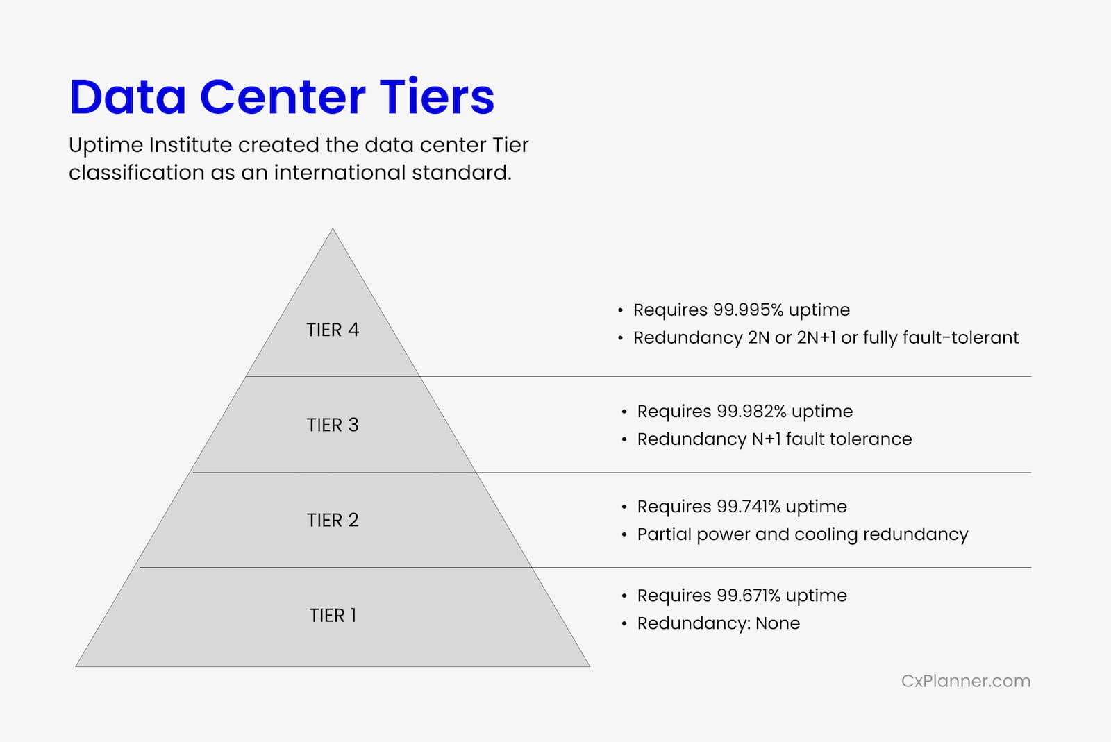 Data Center Tier چیست؟ مقایسه کامل Tier I تا Tier IV مراکز داده